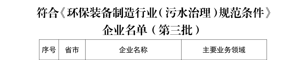 热烈祝贺德安环保获得2021年环保装备制造业规范